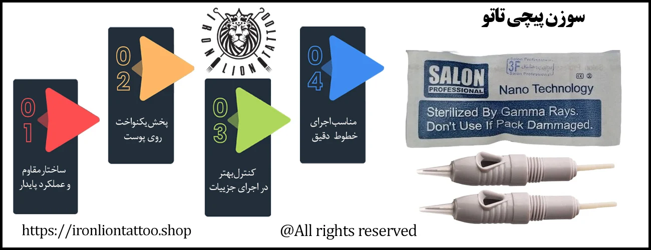 اینفوگرافیک سوزن پیچی تاتو - ویژگی سوزن پیچی تاتو